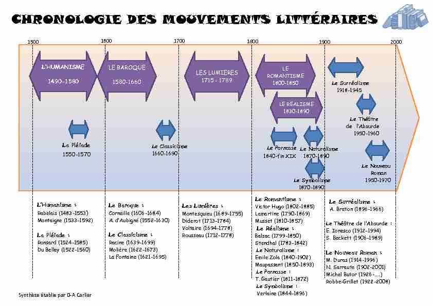 [PDF] CHRONOLOGIE DES MOUVEMENTS LITTÉRAIRES - Zone littéraire