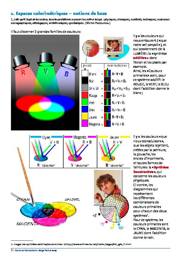 [PDF] 1 Espaces colorimétriques – notions de base - Serge Paulus