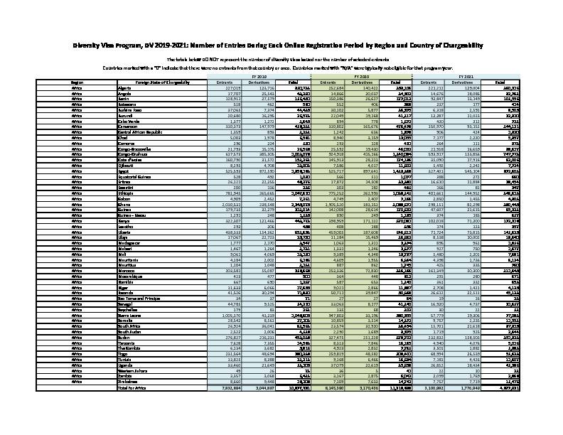 DV-applicant-entrants-by-country-2019-2021.pdf