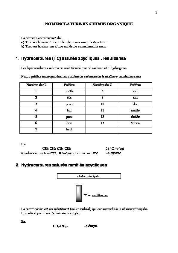 NOMENCLATURE EN CHIMIE ORGANIQUE 1. Hydrocarbures (HC
