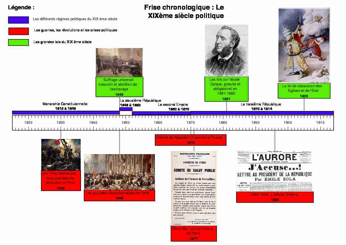 [PDF] Frise chronologique : Le XIXème siècle politique - Frise historique