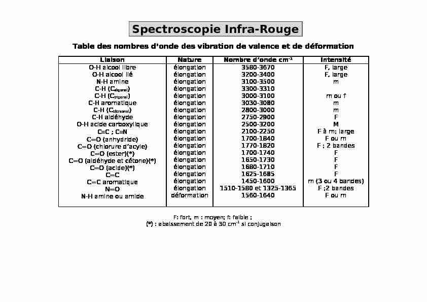 Spectroscopie Infra-Rouge