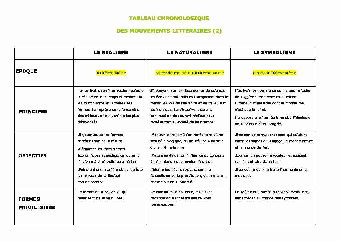 TABLEAU CHRONOLOGIQUE DES MOUVEMENTS LITTERAIRES (2)