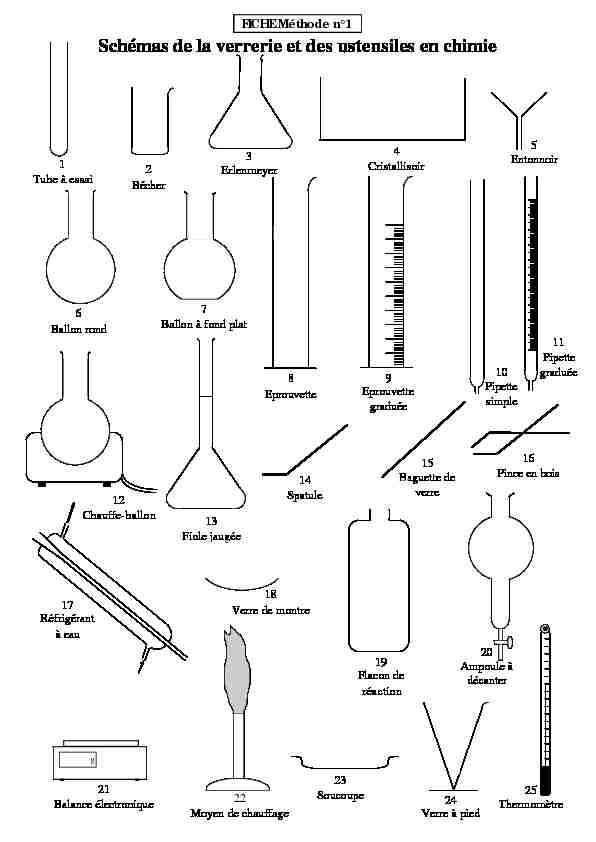 Schémas de la verrerie et des ustensiles en chimie
