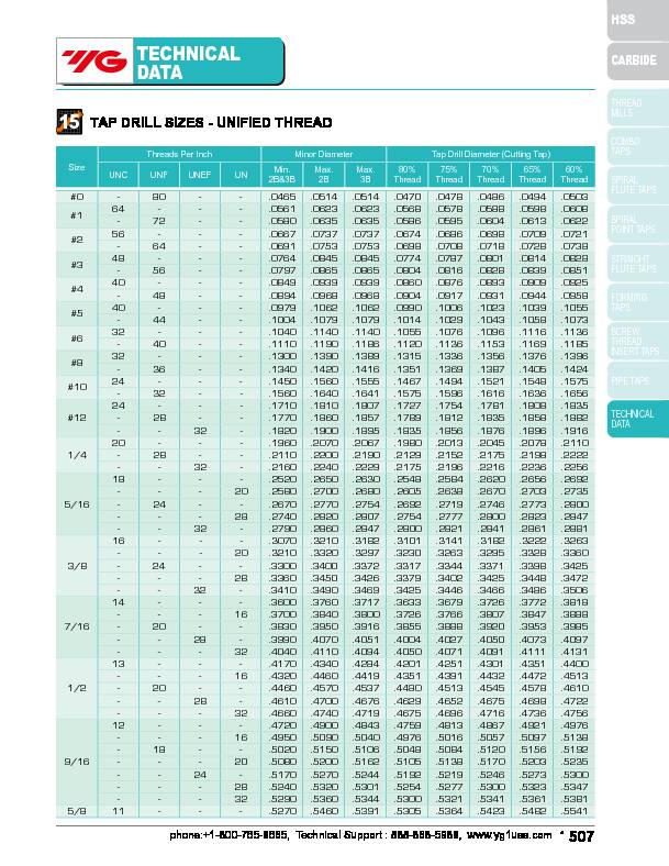 Tap Drill Sizes