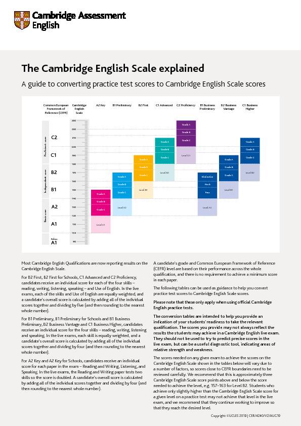 The Cambridge English Scale explained - A guide to converting