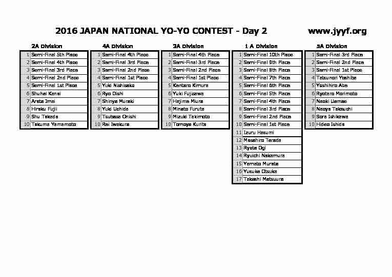 2016 JAPAN NATIONAL YO-YO CONTEST - Day 2 www.jyyf.org