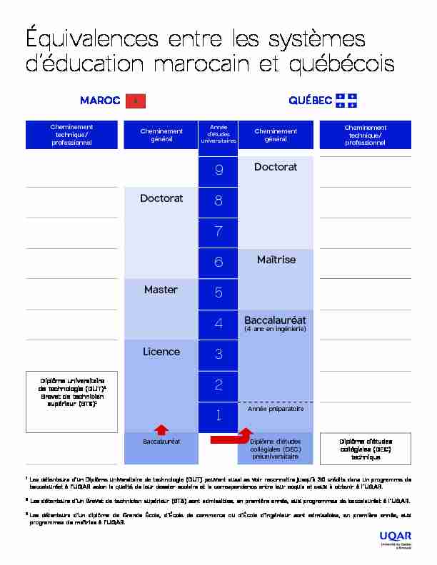 Équivalences entre les systèmes déducation marocain et québécois