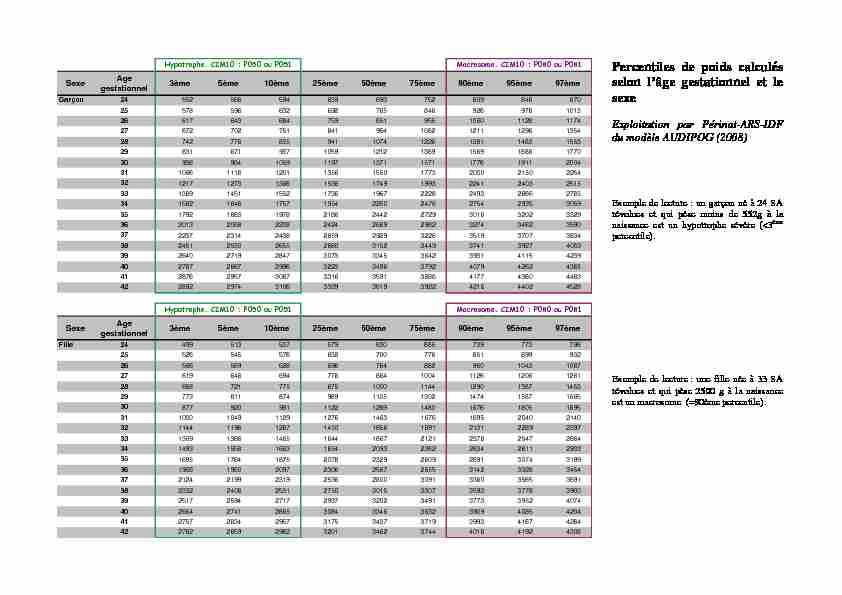 [PDF] Percentiles de poids calculés selon lâge gestationnel et le  - RP2S