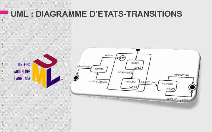 UML : DIAGRAMME DETATS-TRANSITIONS