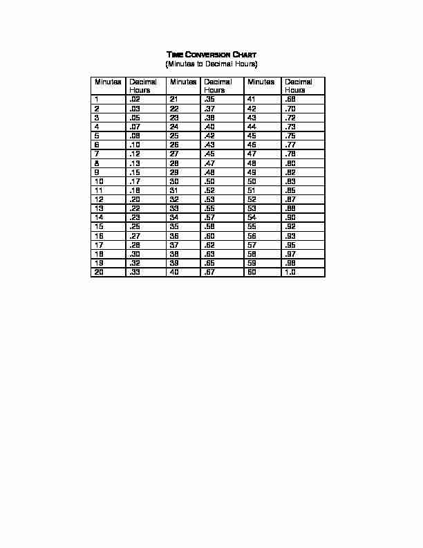 Time Conversion Chart Minutes To Decimal Hours Pdf