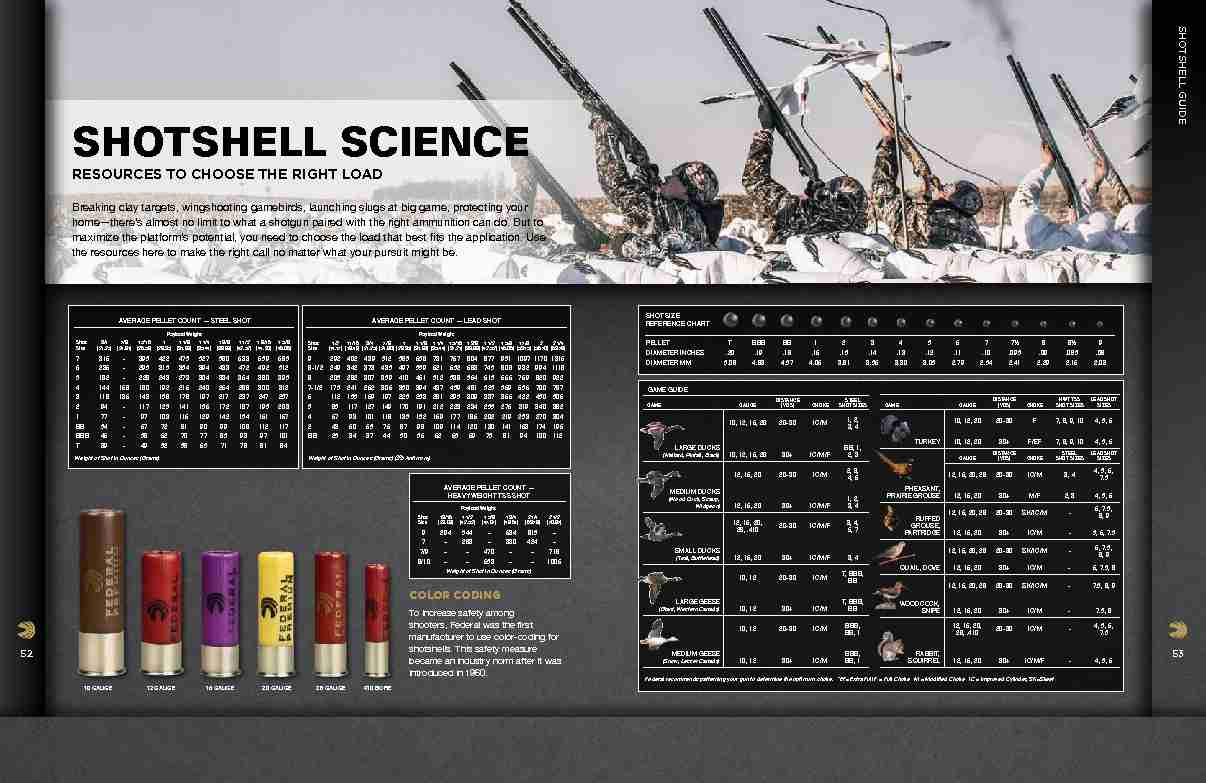[PDF] SHOTSHELL SCIENCE - Federal Ammunition