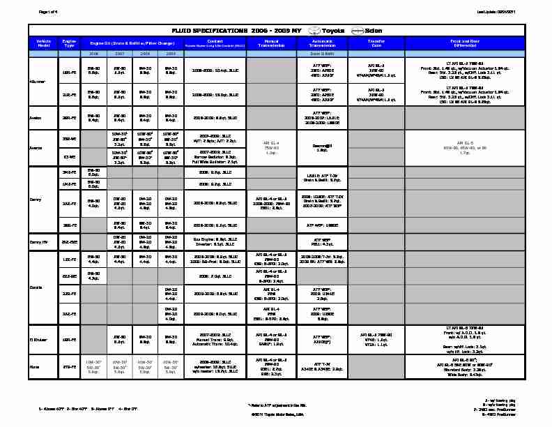 FLUID SPECIFICATIONS 2006 - 2009 MY Toyota Scion