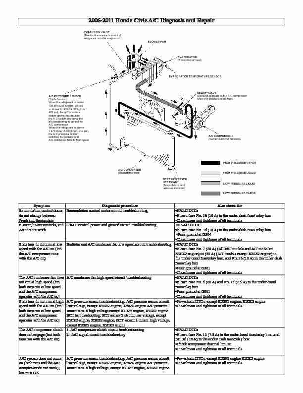 [PDF] 2006-2011 Honda Civic A/C Diagnosis and Repair - Pontiac Power