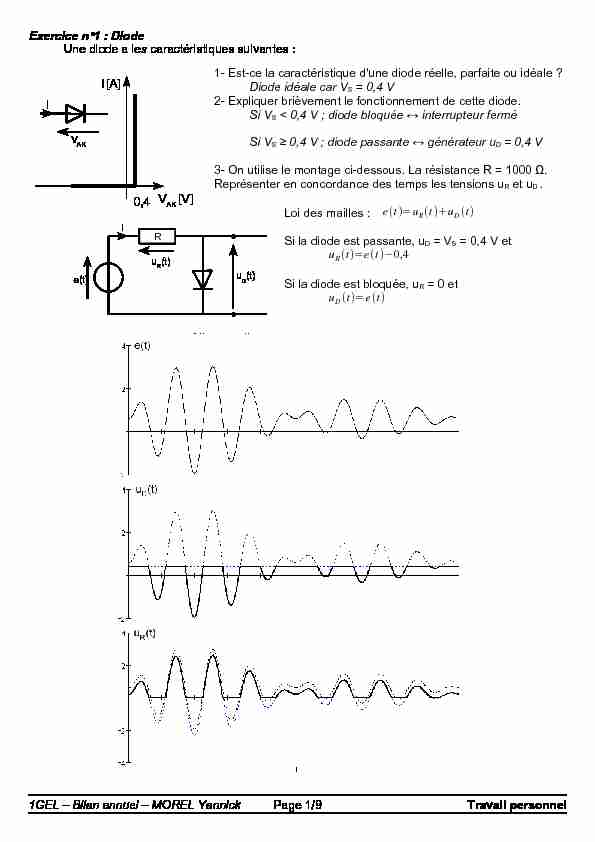 [PDF] Exercice n°1 : Diode Une diode a les caractéristiques suivantes