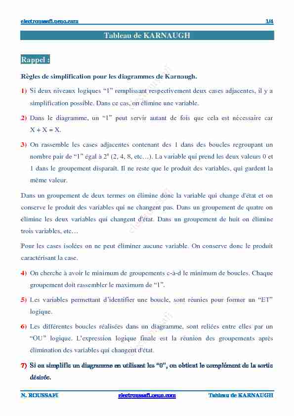 [PDF] Tableau de KARNAUGH : exercices corrigés - Electroussafi
