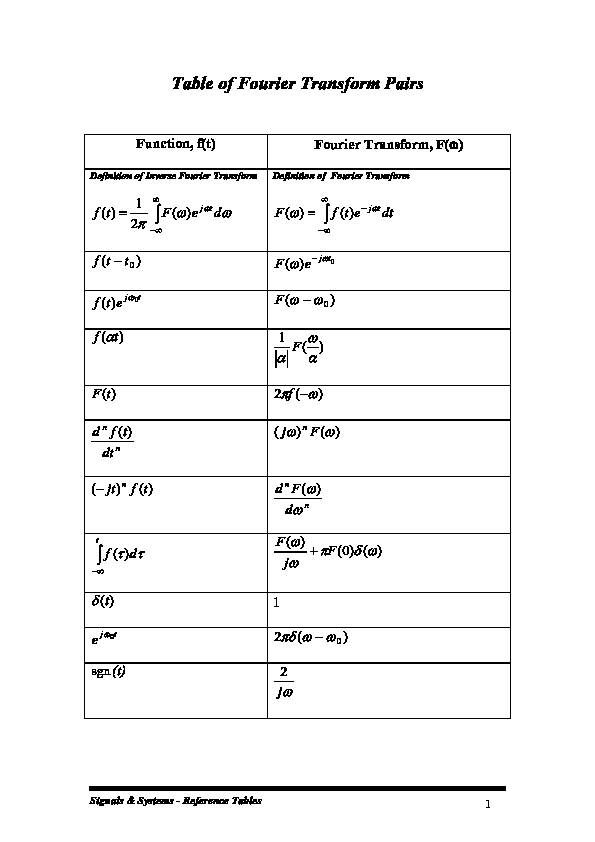 [PDF] Table of Fourier Transform Pairs