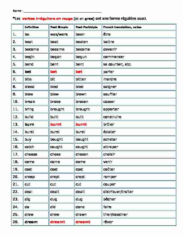 [PDF] List of irregular verbs