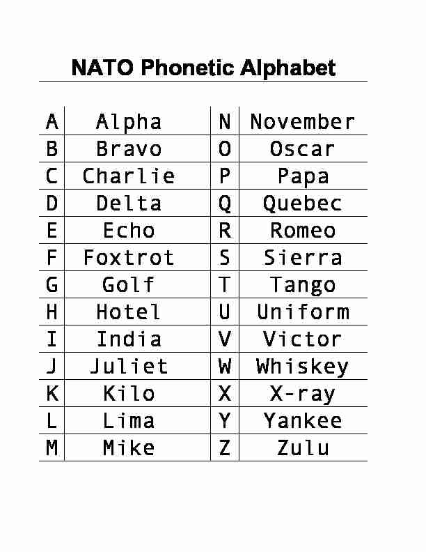NATO Phonetic Alphabet A Alpha N November B Bravo O Oscar C