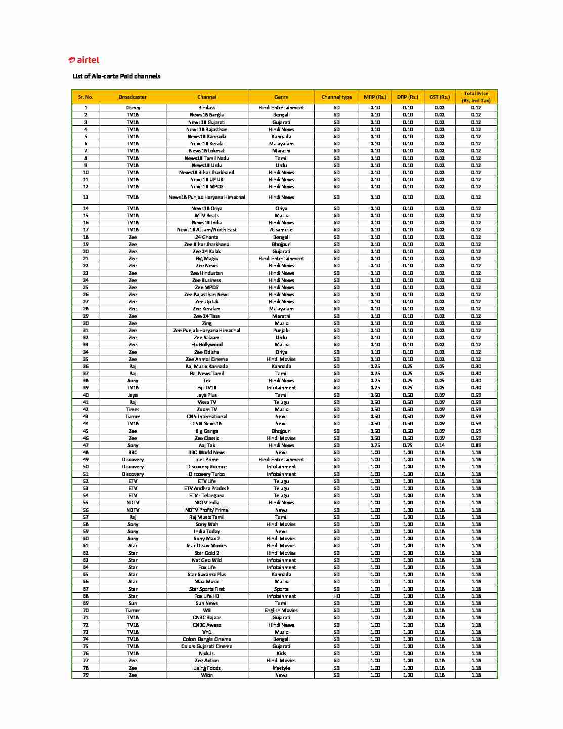 [PDF] List of Ala-carte Paid channels - Airtel