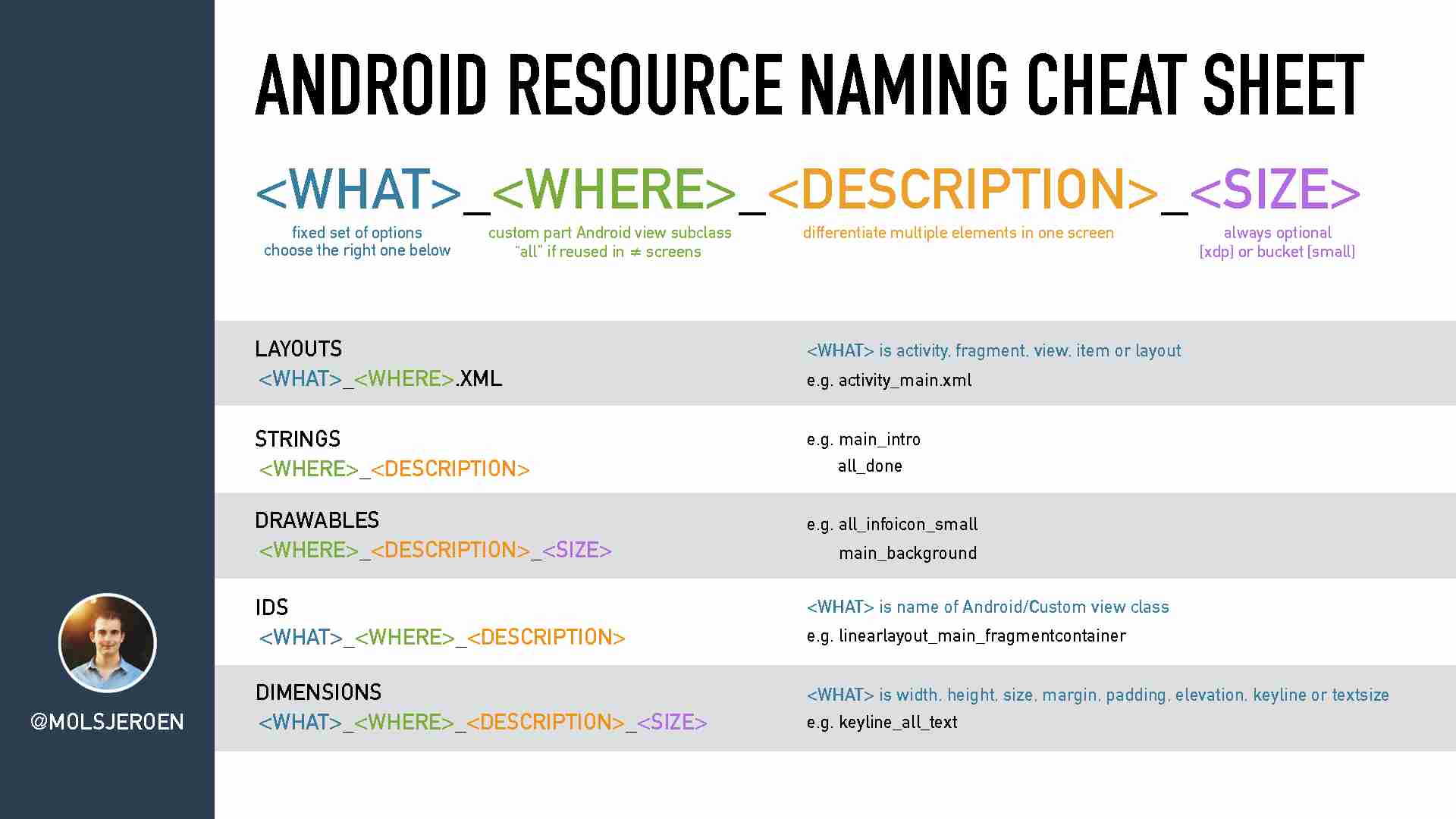 [PDF] Android resource naming cheat sheet - Jeroen Mols