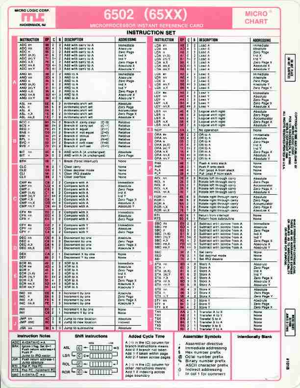6502 (65xx) Microprocessor Instant Reference Card.pdf