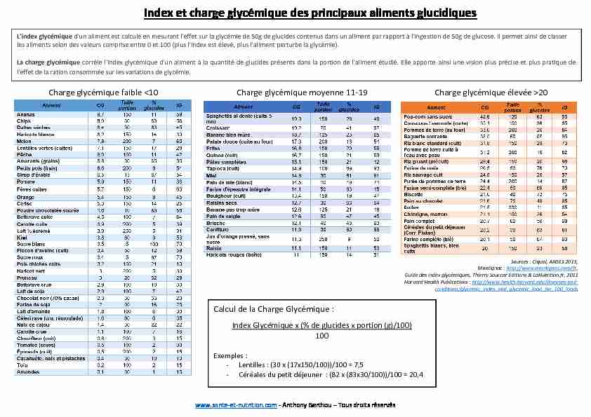 [PDF] Index et charge glycémique des principaux  - Sante et nutrition