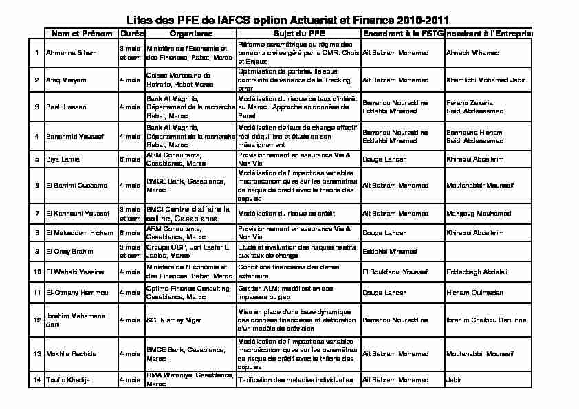 [PDF] Lites des PFE de IAFCS option Actuariat et Finance 2010-2011