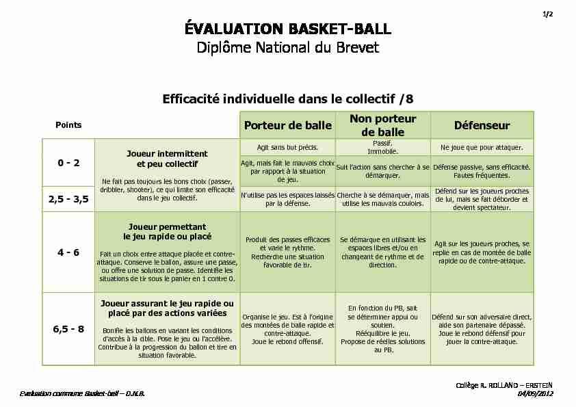 ÉVALUATION BASKET-BALL Diplôme National du Brevet - ac