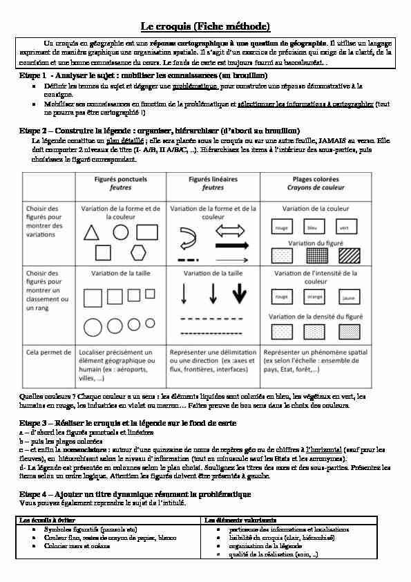 [PDF] Le croquis (Fiche méthode)