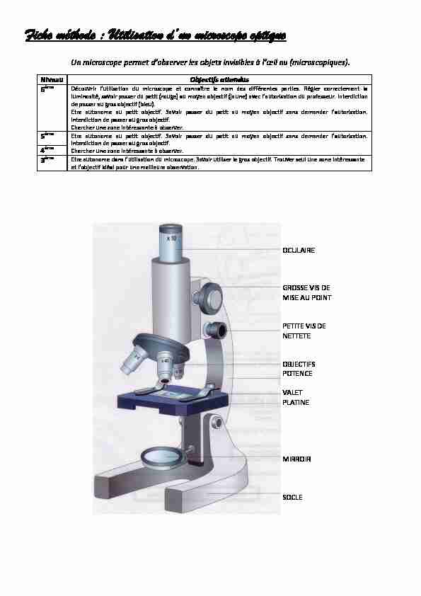 Fiche méthode : Utilisation dun microscope optique