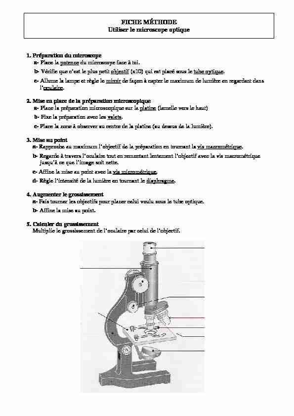 [PDF] FICHE MÉTHODE Utiliser le microscope optique - Vive les SVT