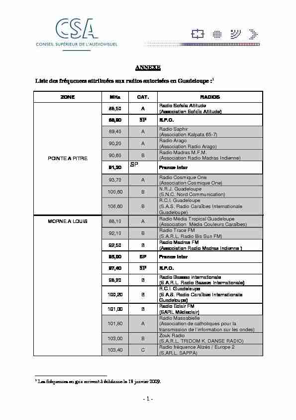 [PDF] - 1 - ANNEXE Liste des fréquences attribuées aux radios  - CSA