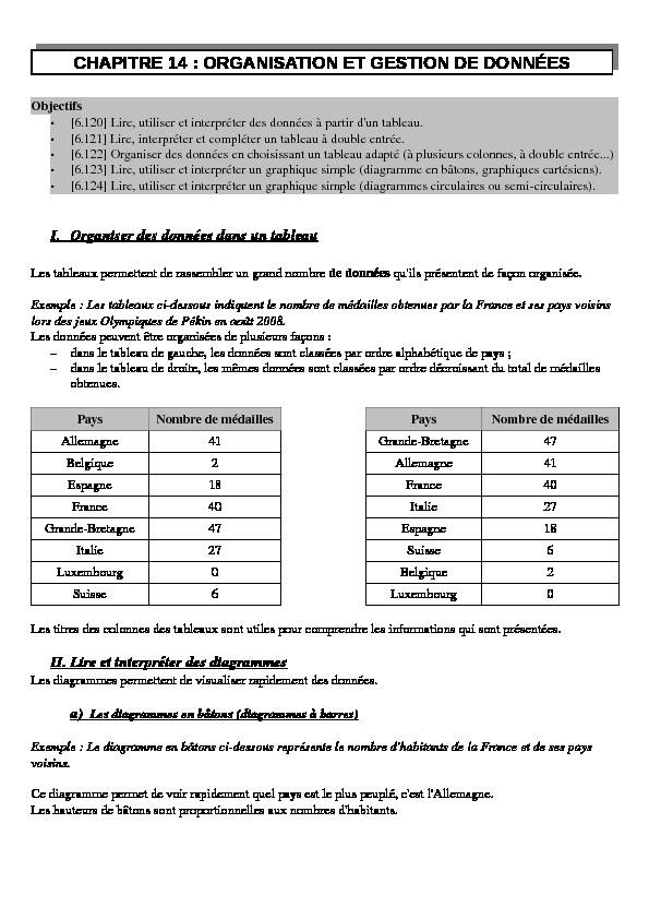 [PDF] CHAPITRE 14 : ORGANISATION ET GESTION DE DONNÉES