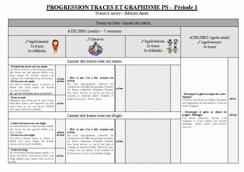 [PDF] PROGRESSION TRACES ET GRAPHISME PS – Période 1