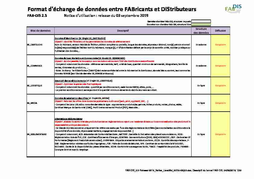 Format déchange de données entre FABricants et DIStributeurs