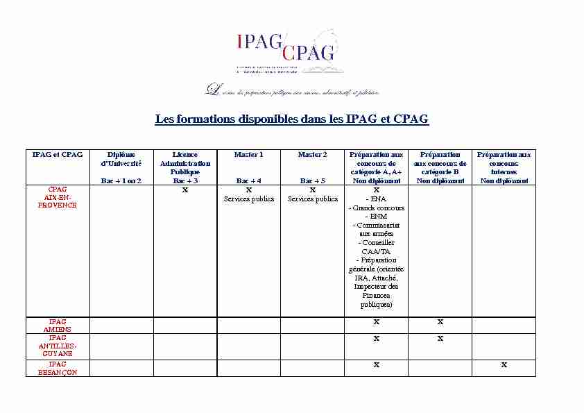 [PDF] Les formations disponibles dans les IPAG et CPAG