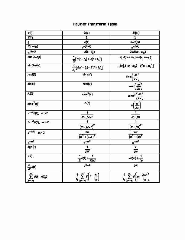 [PDF] Fourier Transform Table
