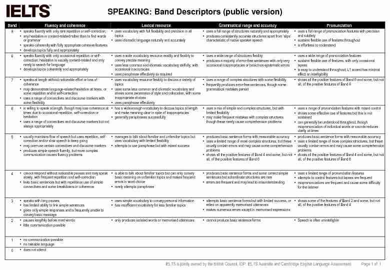 IELTS-Speaking-Writing-Band-descriptors.pdf