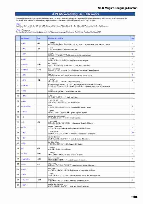 JLPT N5 Vocabulary List - MLC Japanese