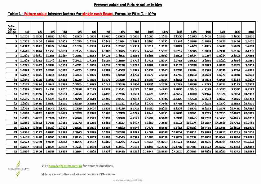 Present value and Future value tables Table 1 - KnowledgEquity