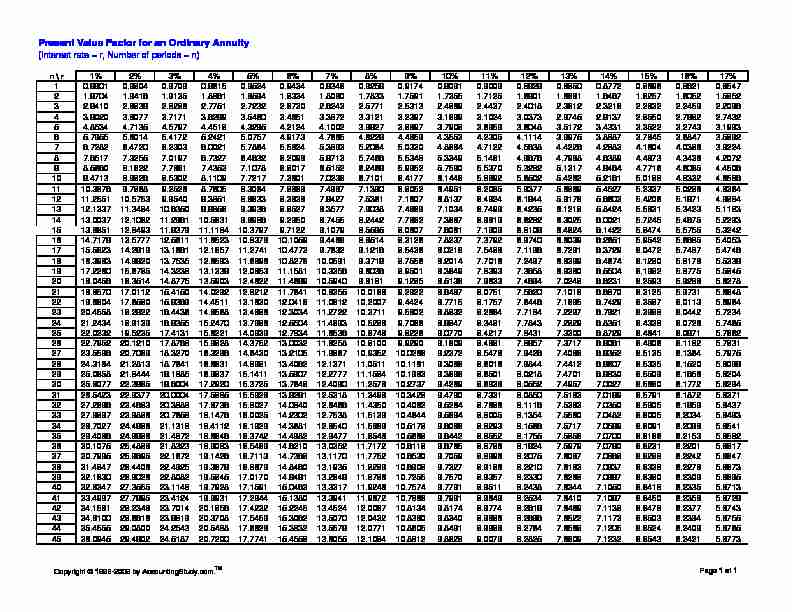 [PDF] present value of an ordinary annuity table - AccountingInfocom