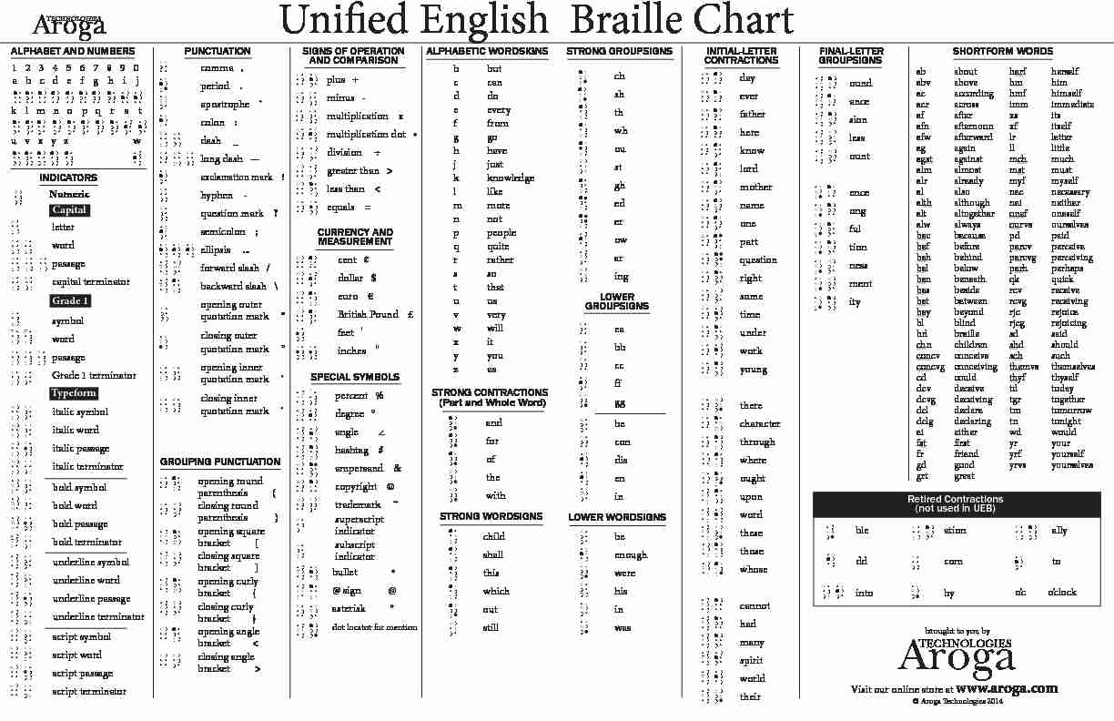 [PDF] UEB Braille Chart