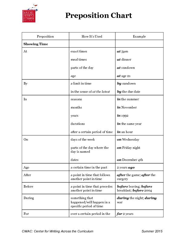 [PDF] Preposition Chart