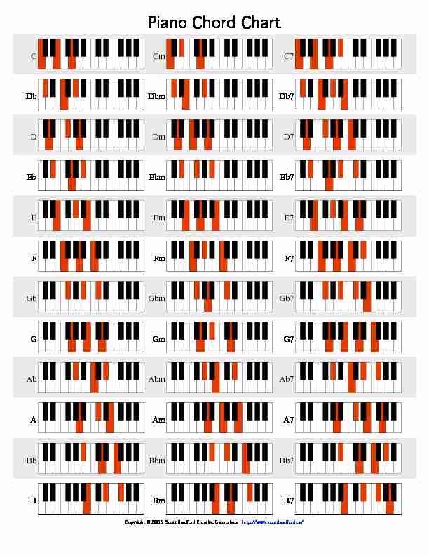 [PDF] Piano Chord Chart - Scott Bradford