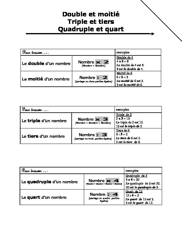 [PDF] Double et moitié Triple et tiers Quadruple et quart