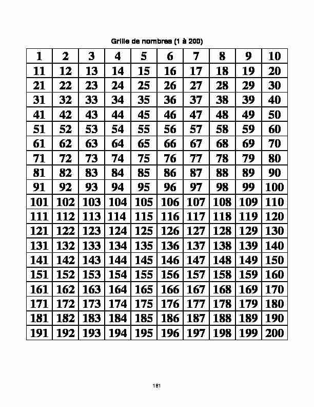 Grille de nombres (1 à 200)