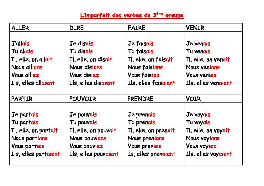 [PDF] Limparfait des verbes du 3ème groupe ALLER  - Blog Ac Versailles