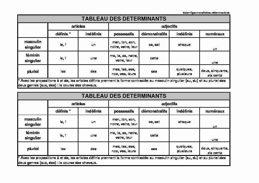 [PDF] TABLEAU DES DETERMINANTS TABLEAU DES DETERMINANTS