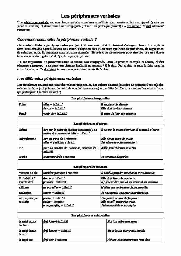 Searches related to les périphrases verbales PDF